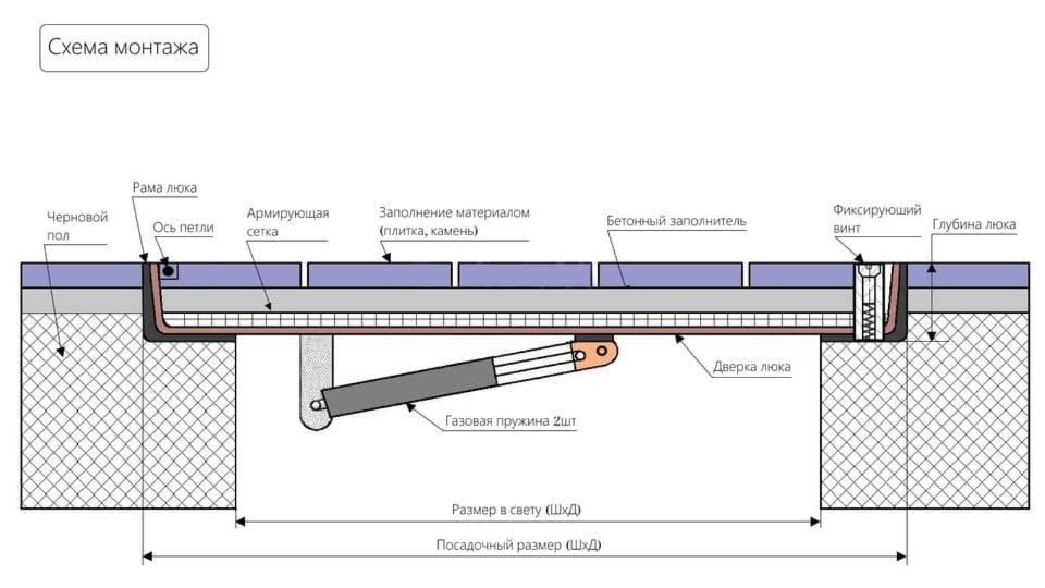 Схема монтажа канализационного люка